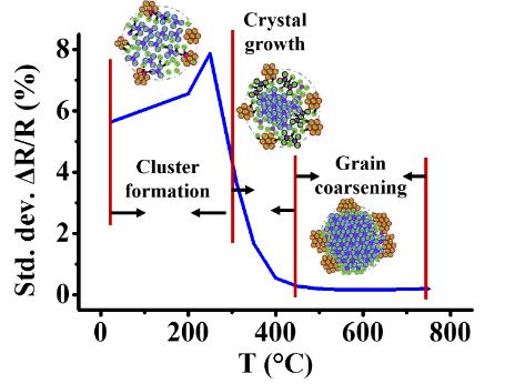非晶铝化合物合成新型催化剂后，可以应用在石油精炼的哪些方面？