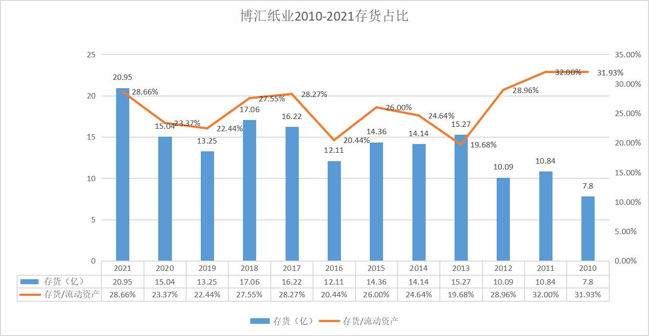 博汇纸业制浆造纸流程,博汇纸业造纸行业排名