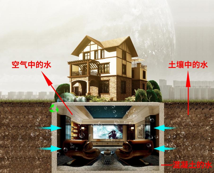 地下室仓库潮湿怎么解决,睡地下室潮湿怎么解决