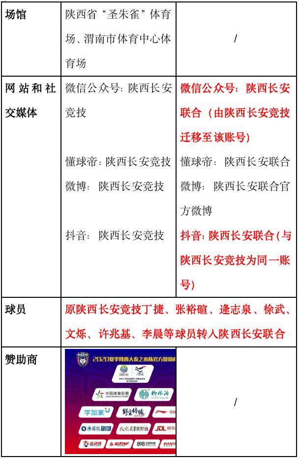 陕西长安联合切莫踩了体育继承者的雷