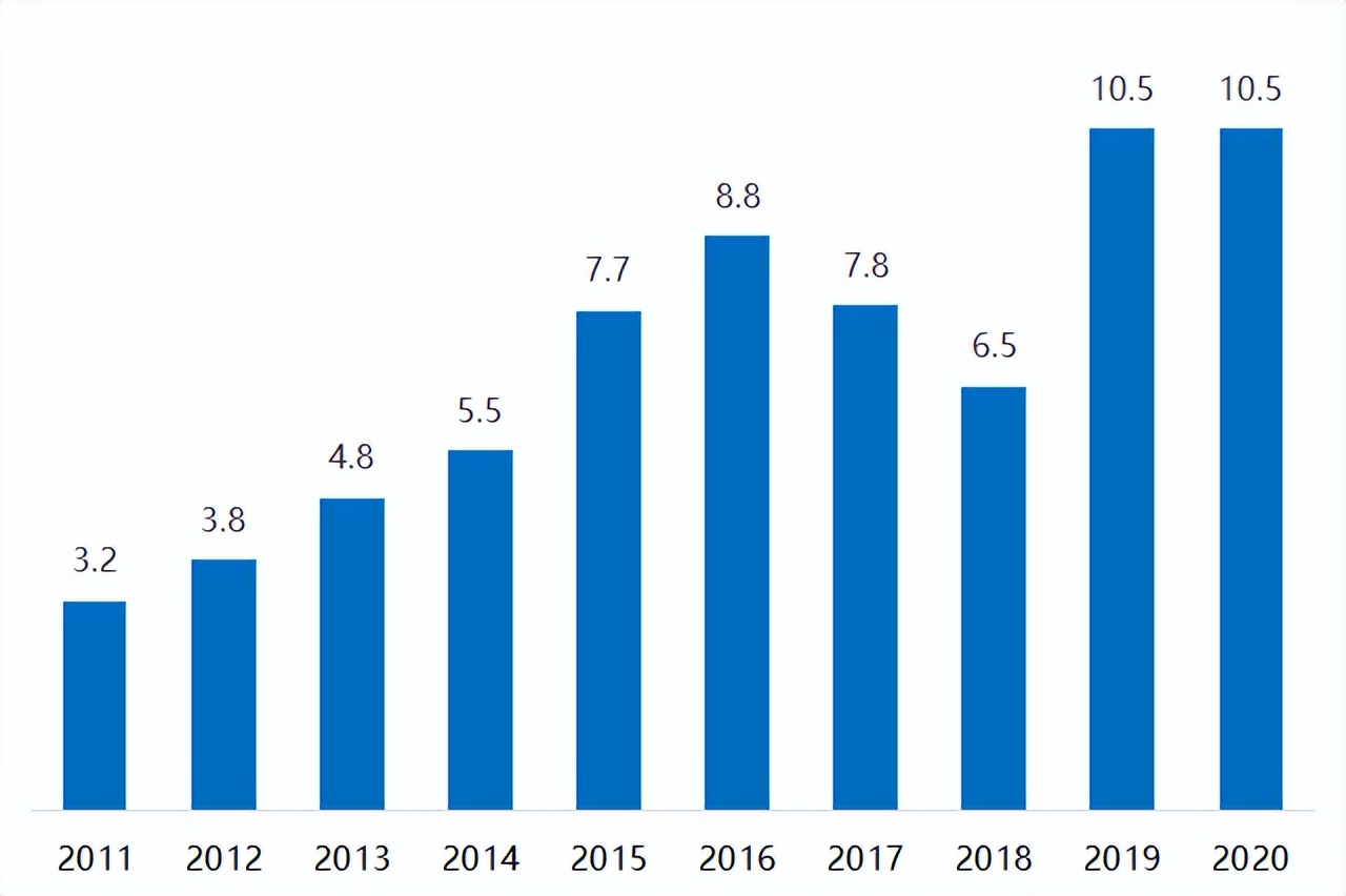 智慧农业雷沃,农机巨头潍柴雷沃ipo之路风雨兼程