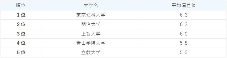 名校志向塾：什么是SMART？一起来看看SMART大学群的特点吧