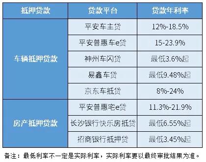 2024年各银行抵押贷款利率一览表,信用贷利率和房贷利率的区别