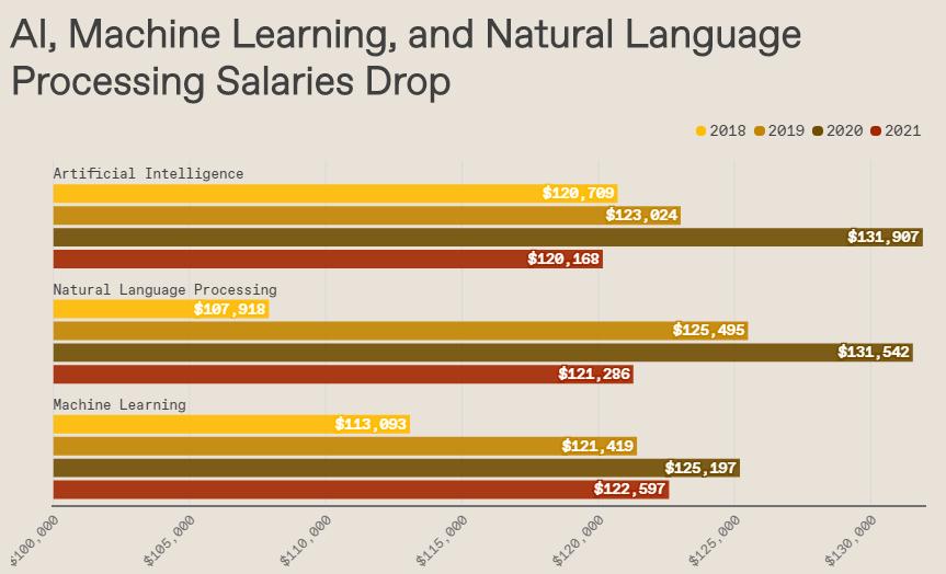 现在转行学it还行吗,转行it有七大限制条件必须清楚