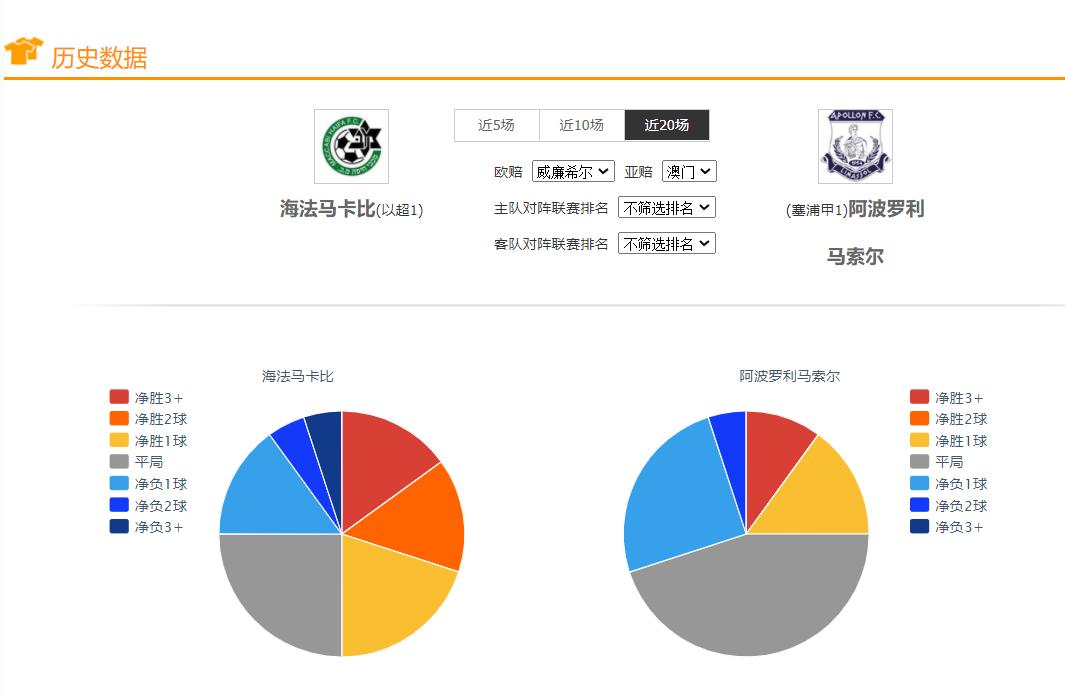 足球竞彩世界杯小组赛比分,竞彩足球今日推荐基尔马格德堡