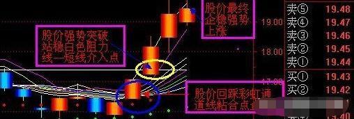 神奇指标,神奇dde指标