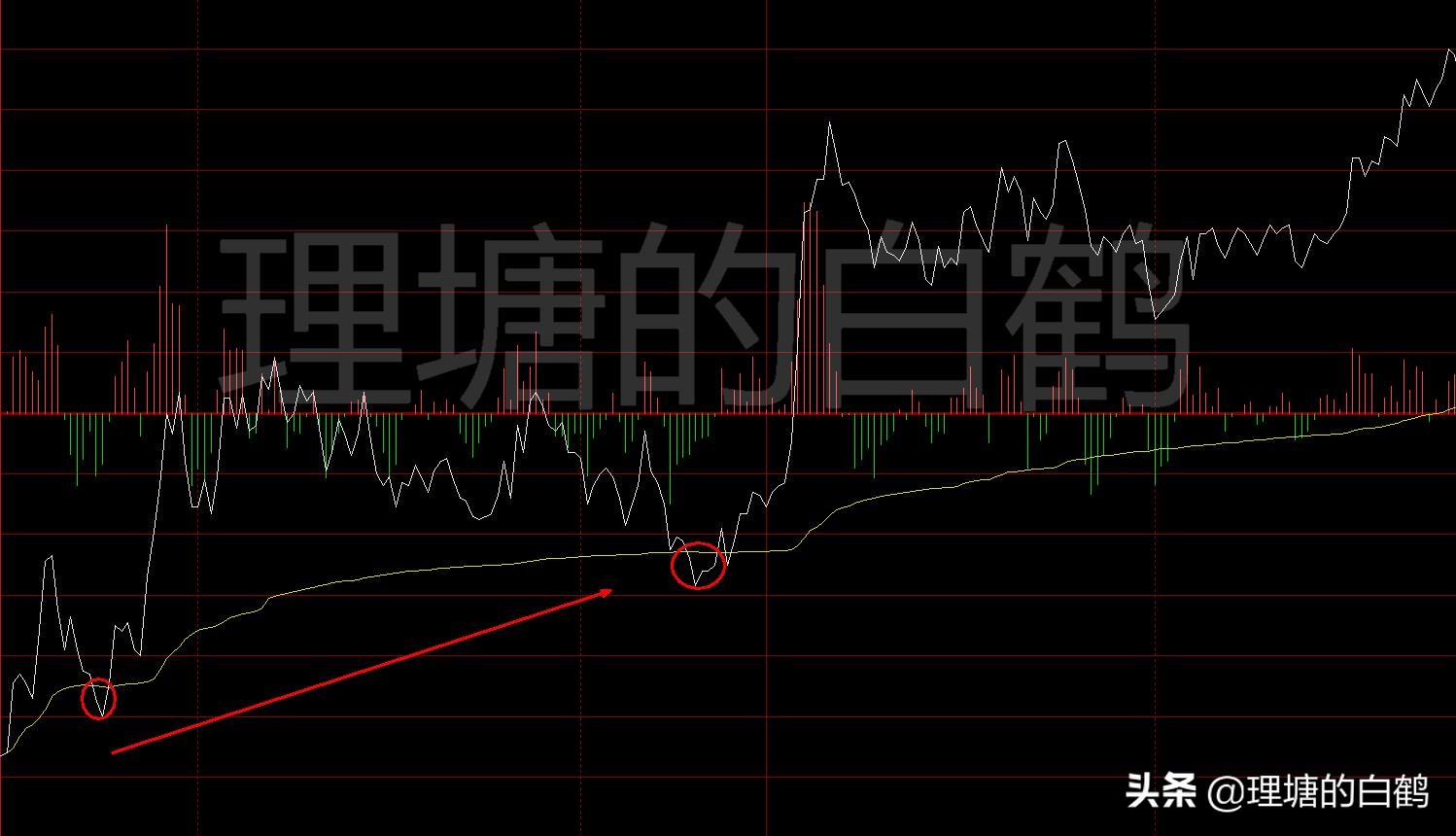 期货开仓技巧和口诀,期货开仓技巧和手法视频