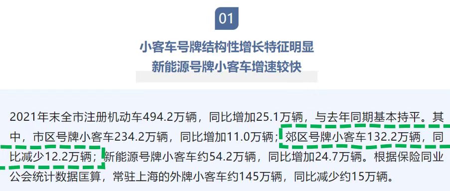 沪c牌和绿牌哪个好,消失的沪语