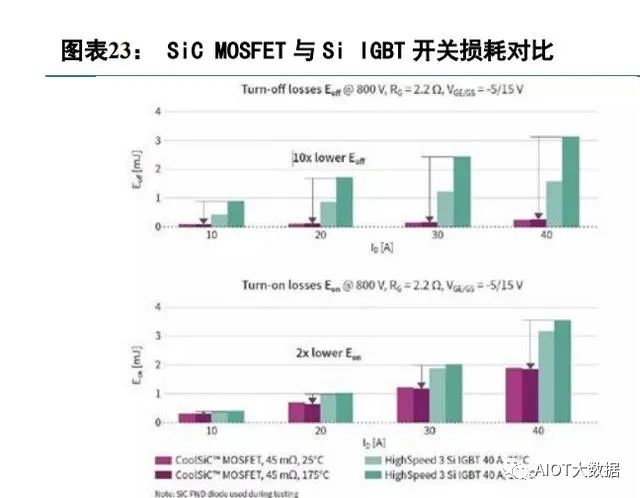 碳化硅第三代半导体可研报告,第三代半导体产业报告