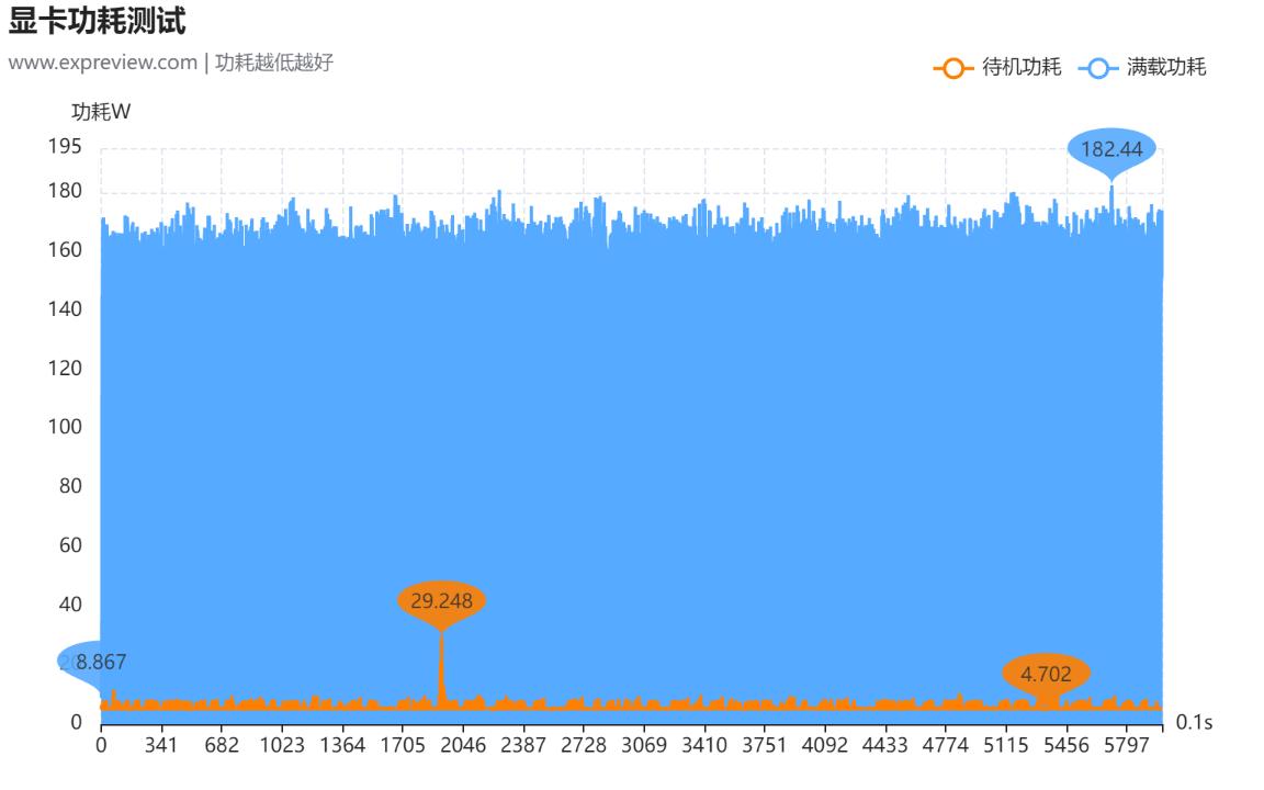 amd7600全核睿频评测,amdradeonhd7600mseries性能