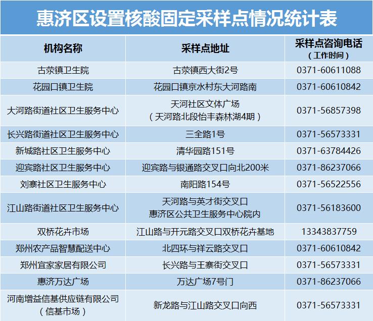 郑州发布54号通告/郑州通报2例无症状感染者活动轨迹/郑州四城区开展重点人群核酸检测/本周限行有变