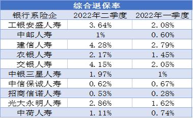 交银人寿2023经营数据,交银人寿盈利