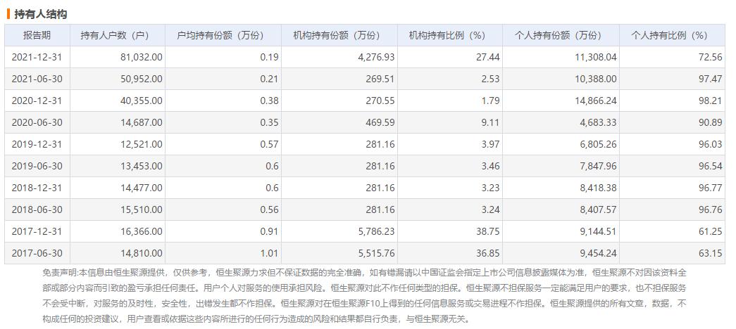 建信改革红利基金分析,建信红利基金000592