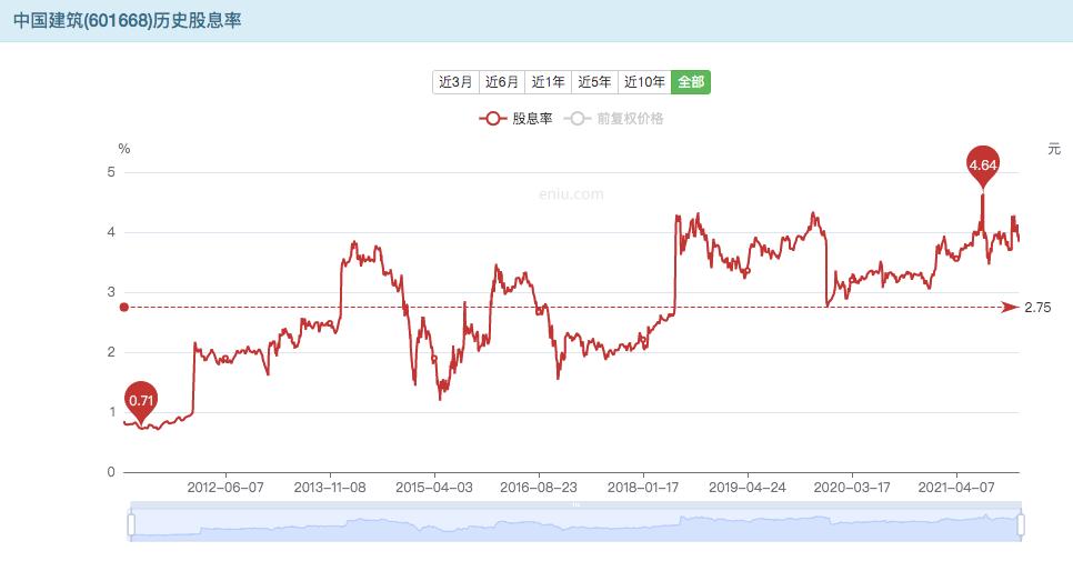 未来5年基建行业趋势,基建行业投资价值分析