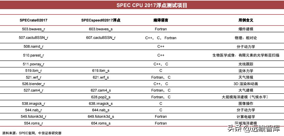 cpu的核心是什么,cpu的核心和线程的作用