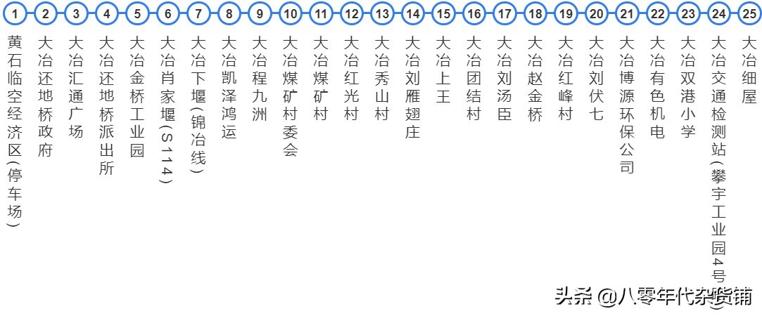 湖北蕲春黄冈城际公交车,浠水南站蕲春南站武穴北站比较
