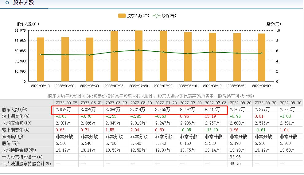国网英大，国家电网系的“差生”？