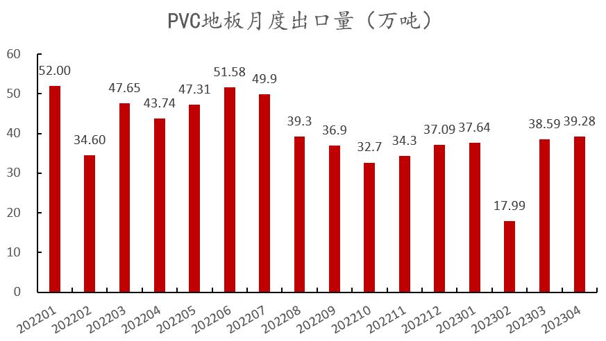 烧碱会腐蚀pvc管吗,pvc降价对烧碱影响