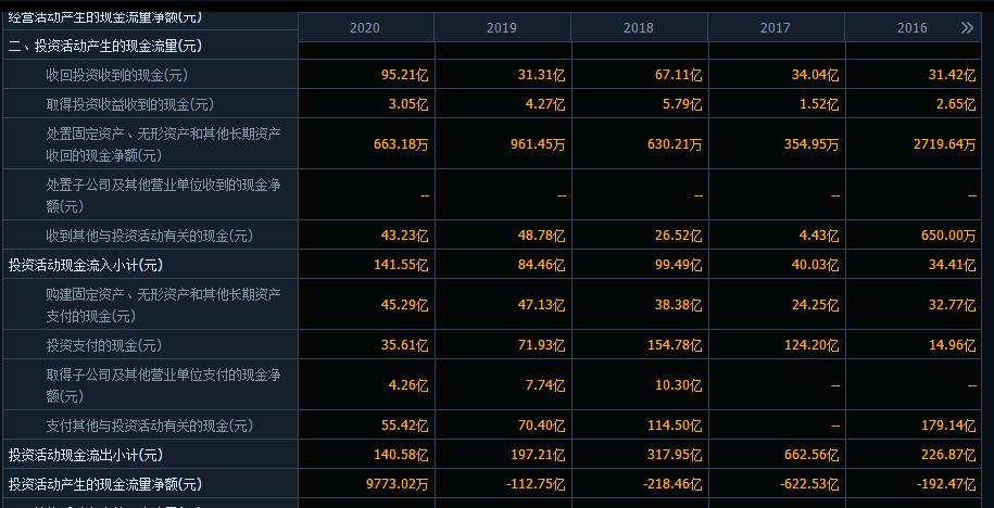 《股市真规则》,股市真规则这本书怎么样