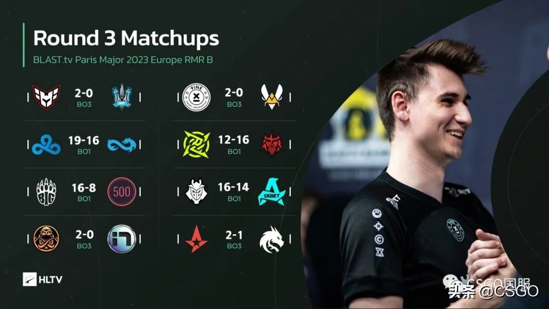 黑马9INE成五年首支进入Major的波兰战队！Heroic携手晋级传奇组