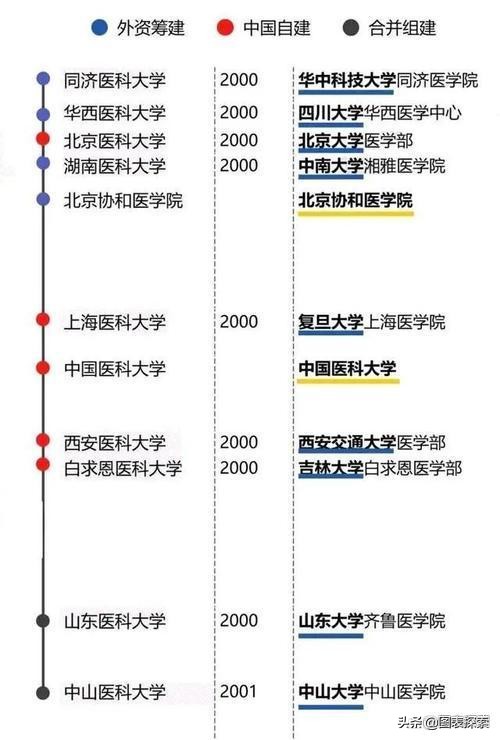 郑大医学院现状,郑大医学院改名