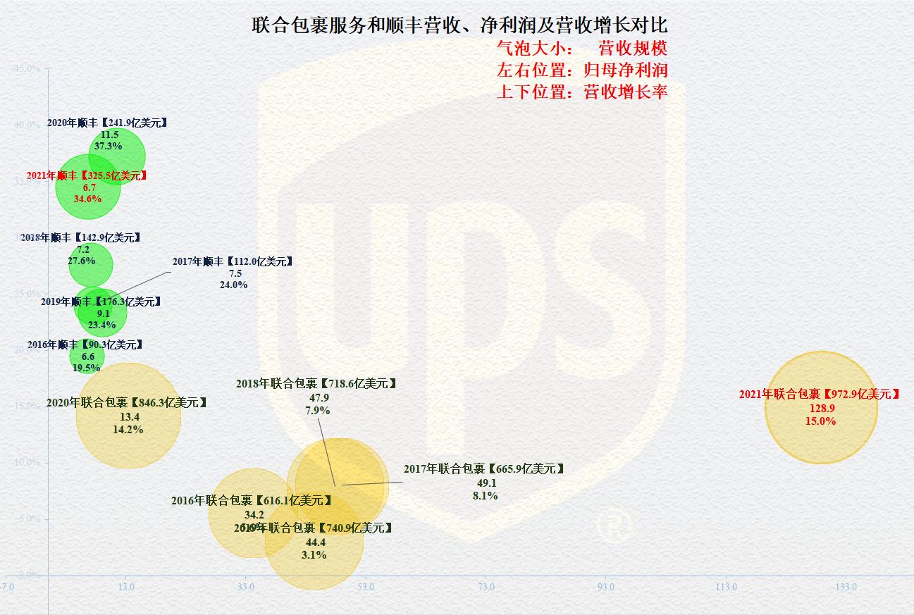 ups美国联合包裹快递公司发展现状,ups联合包裹服务公司怎么样