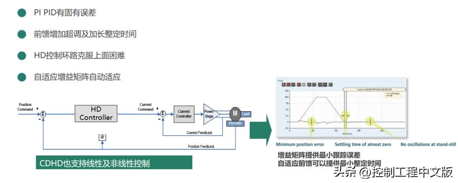 高创传动2024,高创伺服直驱电机