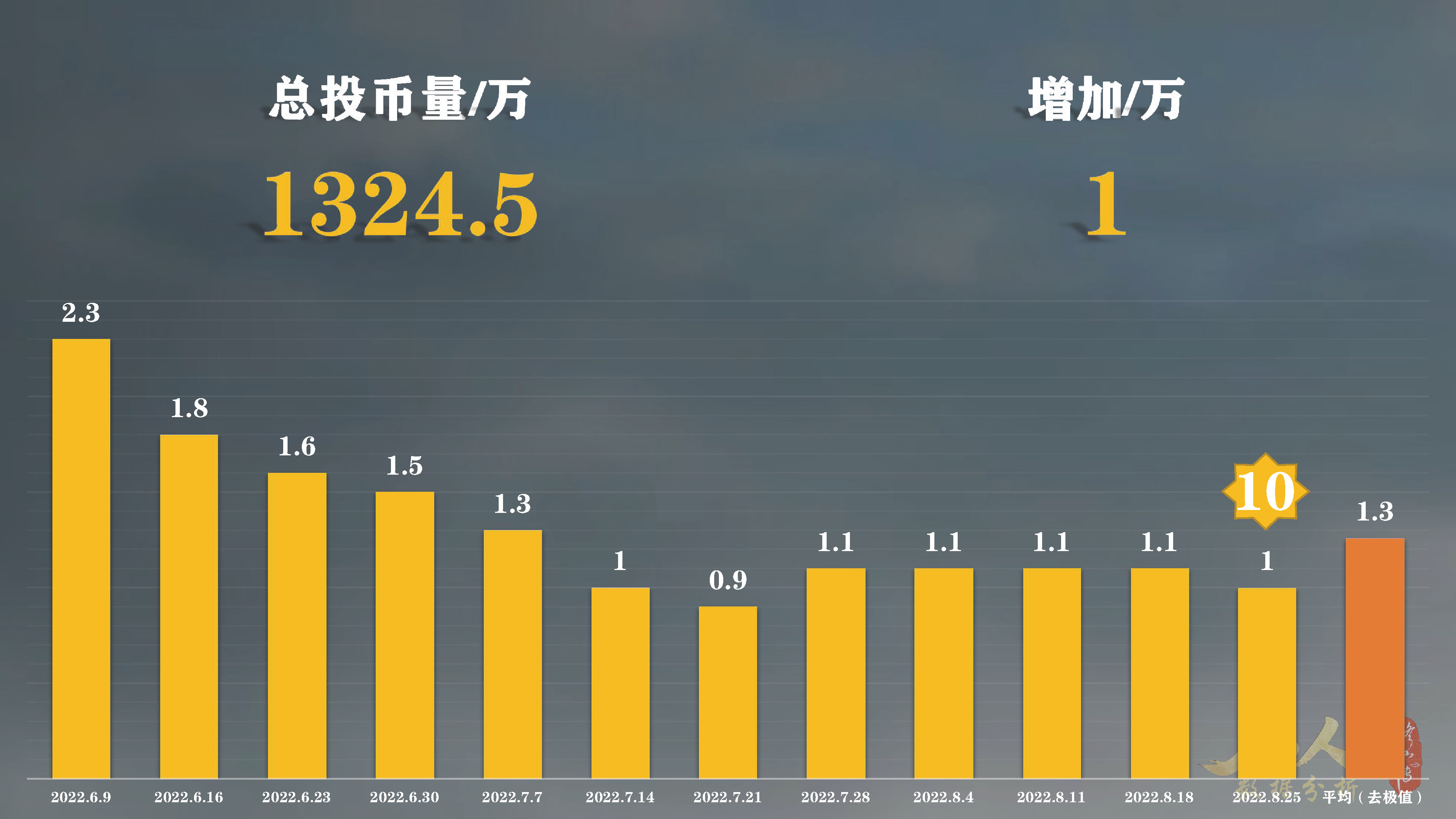 重温名场面？凡人修仙传动漫61集单日*放播**量居然比64集还要高