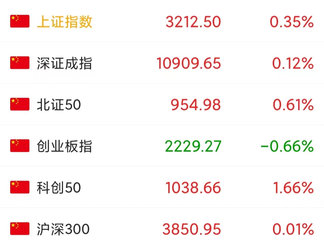 欧美股市大涨后走势如何,欧美股市大幅波动下周a股会怎样