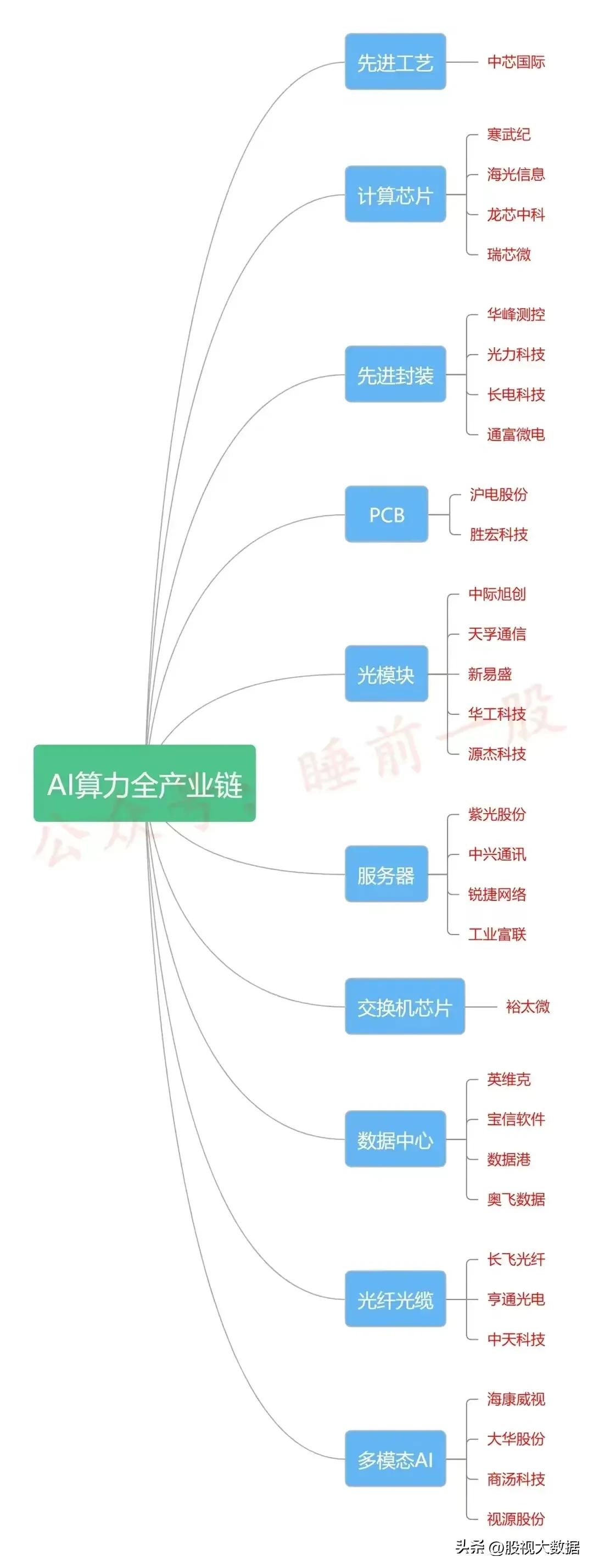ai人工智能分支龙头股票,人工智能ai龙头股票前十强
