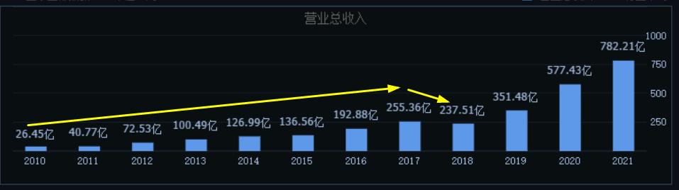 撕不掉代工标签的歌尔股份，要5年增收千亿