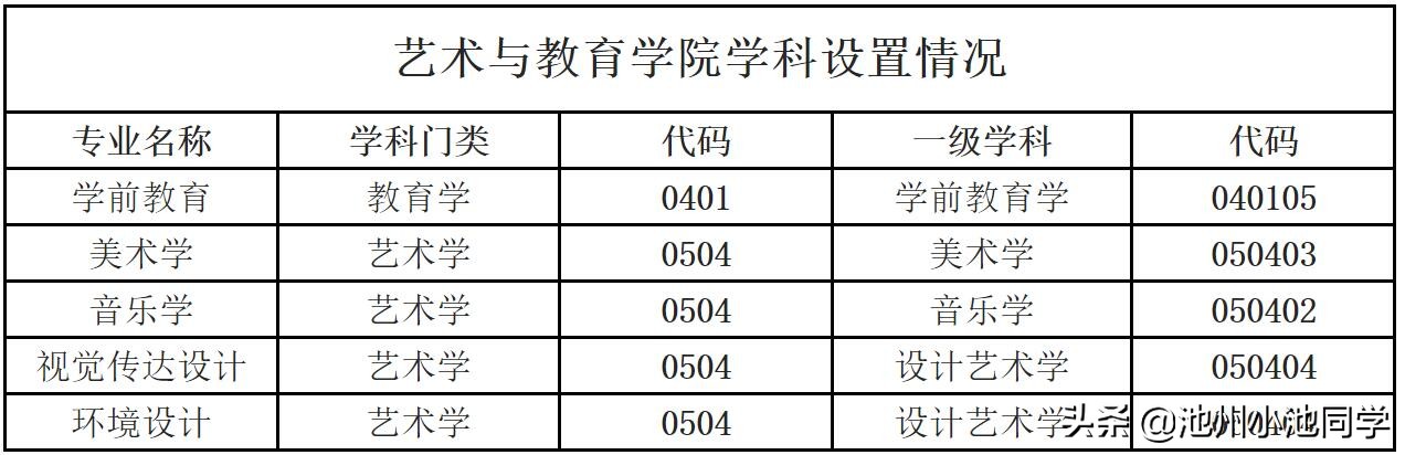 池州学院艺术与教育学院,池州学院美术与设计专业