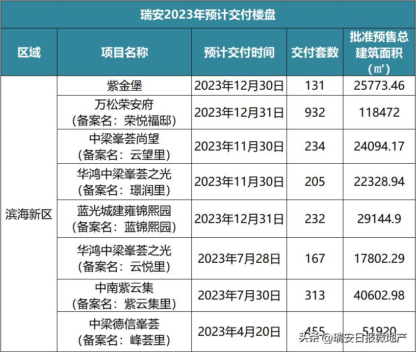 瑞安新区规划图,瑞安市新区最新规划图