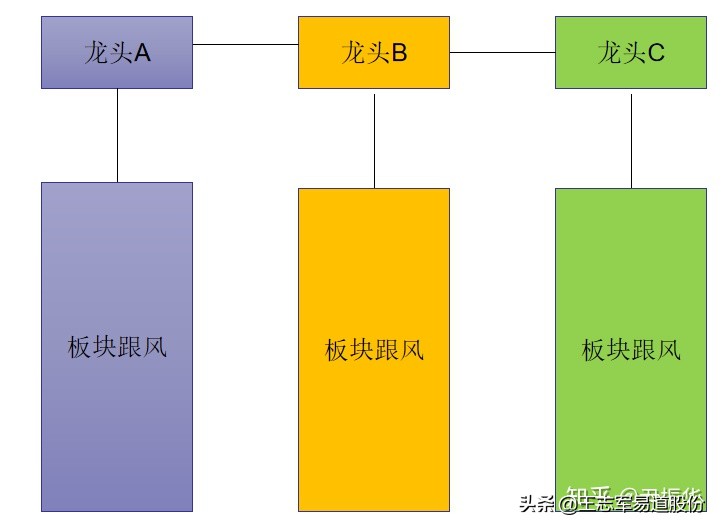 股票买卖的内在逻辑,严为民专题讲座股票买卖逻辑