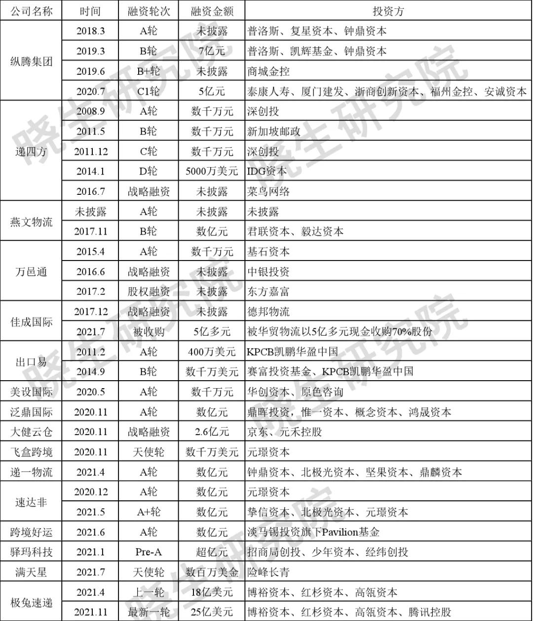中国国际物流龙头上市公司,跨境电商物流公司上市