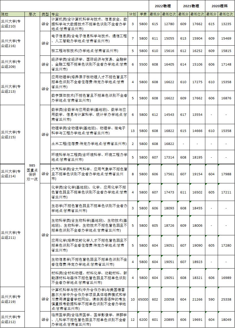 兰州大学在职研究生报考,兰州大学emba报考条件