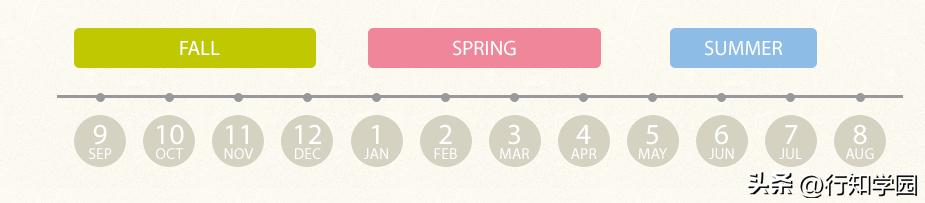 美国天普大学的申请条件,sgu项目本科申请条件