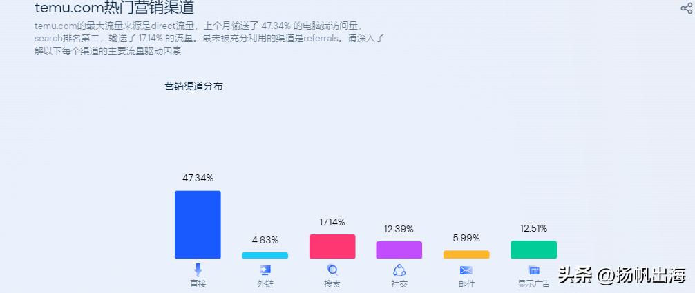 拼多多与阿里两家之间的财务分析,京东阿里拼多多发布二季度财报