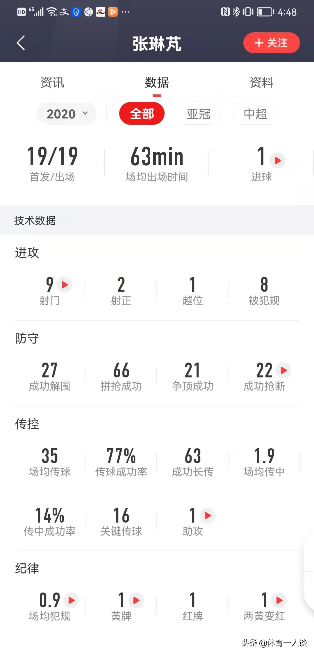 中超张琳芃,张琳芃中超表现