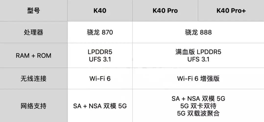 2000-3000手机性价比排行2022年,4000-5000手机推荐2022年最值得买