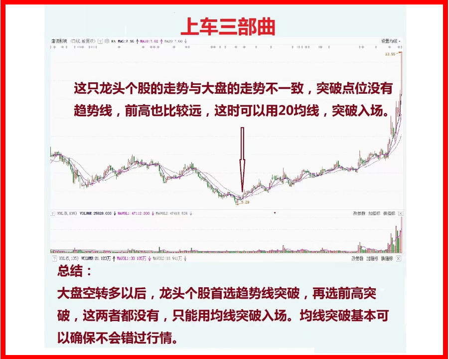 股市如何进行长线投资,股市短线怎么操作教你几个小技巧