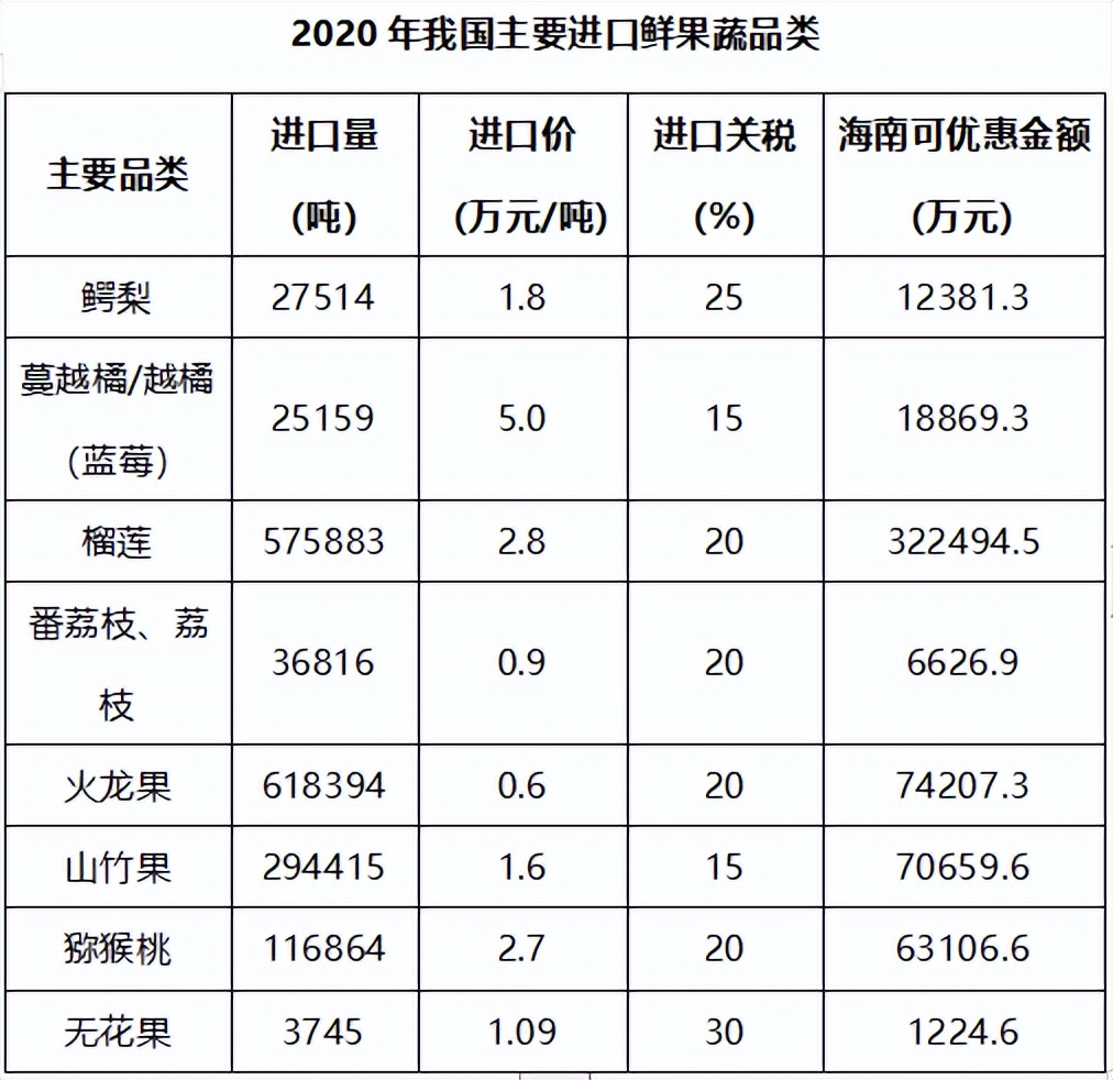 投资新兴产业机会,投资新农业项目有前景吗