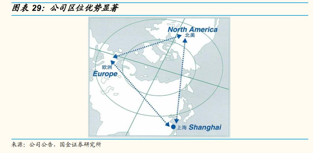 上海机场还有成长性吗,上海机场的发展前景