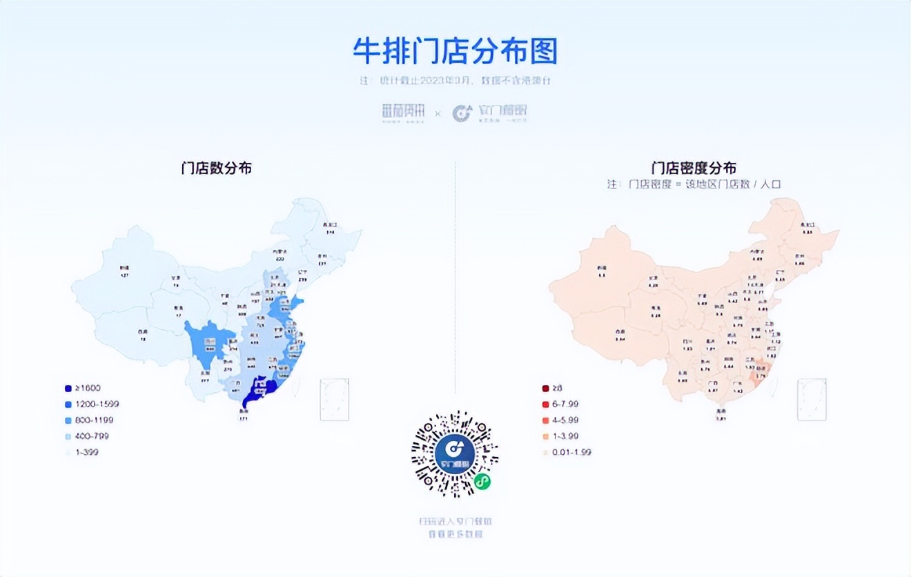 餐饮4万字报告：风浪越大，鱼越贵！（上）