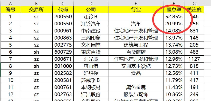 如何选择股票股息率,股票的筛选有几个条件