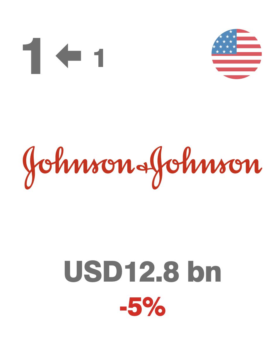 国产全球医药品牌排名,医疗药物品牌排行榜