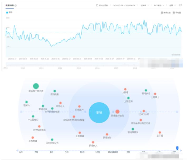 海归女硕士居然去做*赚网**平台？三金哥让她改做职场女王