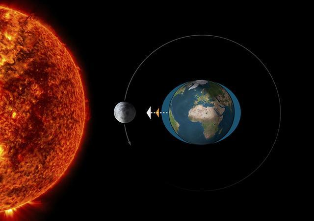 假如月球消失了会发生什么,假如月球消失了