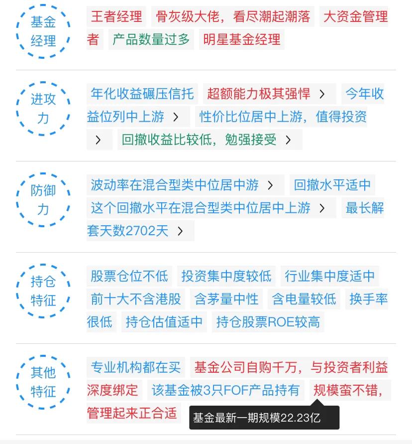 国富收益基金收益排行,富国基金投资价值分析