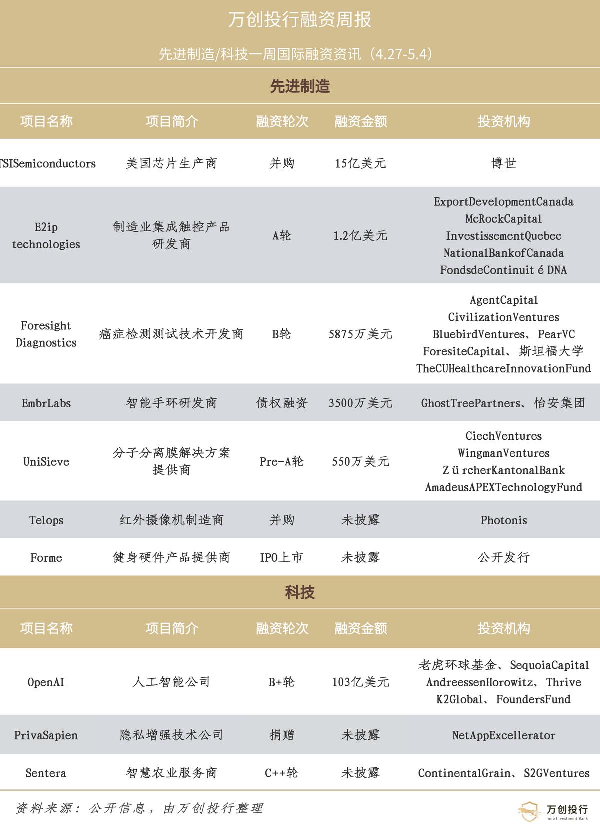 先进制造技术的发展趋势,先进制造与科技行业周动态